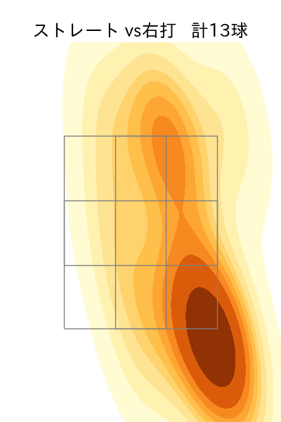 近藤 廉 配球ヒートマップ(2025年10月)