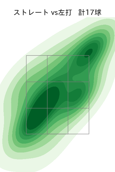 ウォルターズ 配球ヒートマップ(2025年10月)