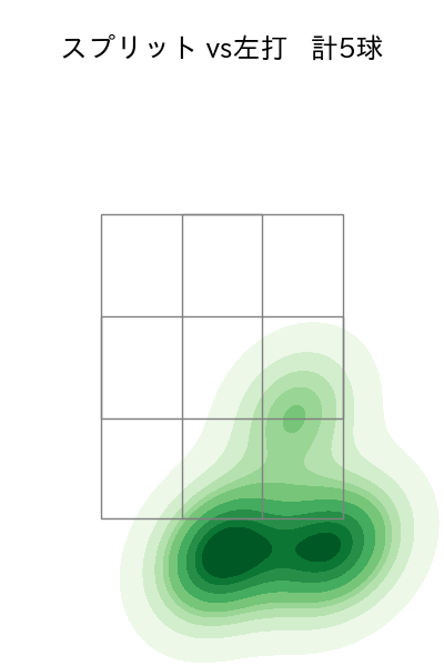 ウォルターズ 配球ヒートマップ(2025年10月)