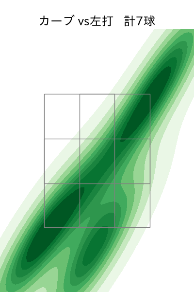 ウォルターズ 配球ヒートマップ(2025年10月)