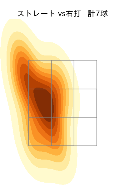ウォルターズ 配球ヒートマップ(2025年10月)