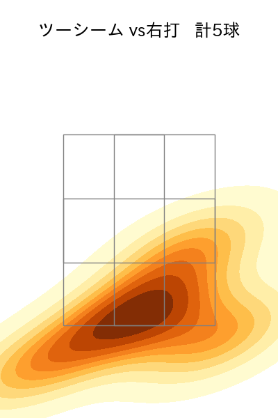 ウォルターズ 配球ヒートマップ(2025年10月)