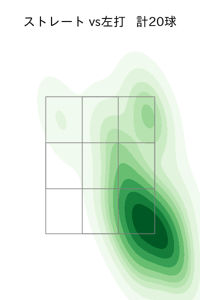 岡田 俊哉 配球ヒートマップ(2025年rs月)