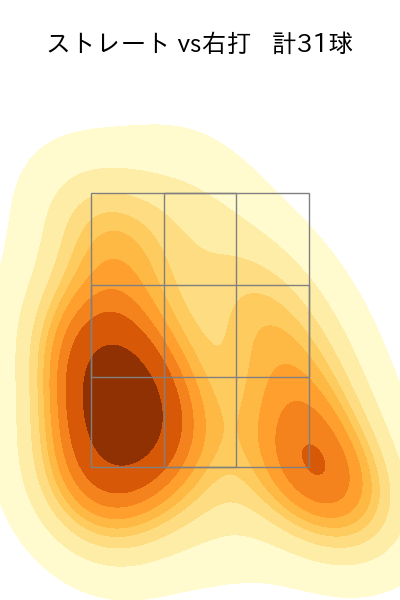 岡田 俊哉 配球ヒートマップ(2025年rs月)