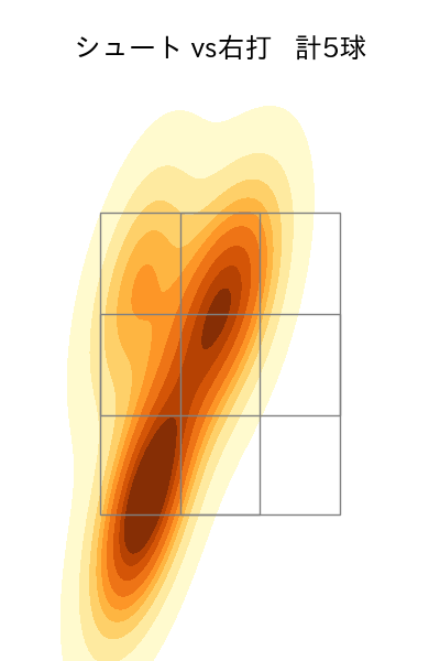 岡田 俊哉 配球ヒートマップ(2025年rs月)