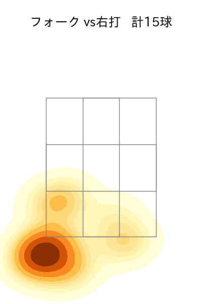 岡田 俊哉 配球ヒートマップ(2025年rs月)