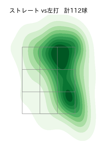 橋本 侑樹 配球ヒートマップ(2025年rs月)