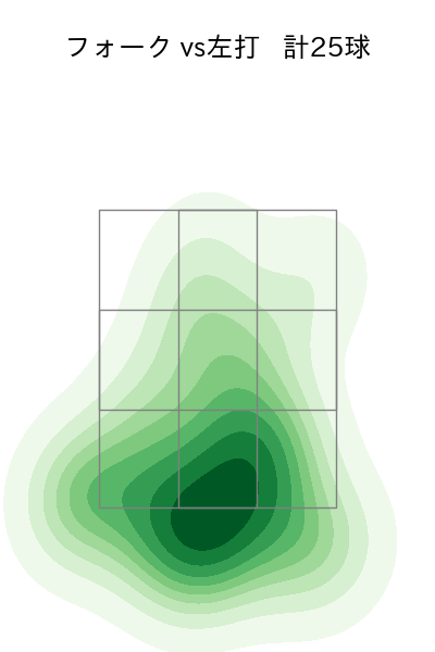 橋本 侑樹 配球ヒートマップ(2025年rs月)