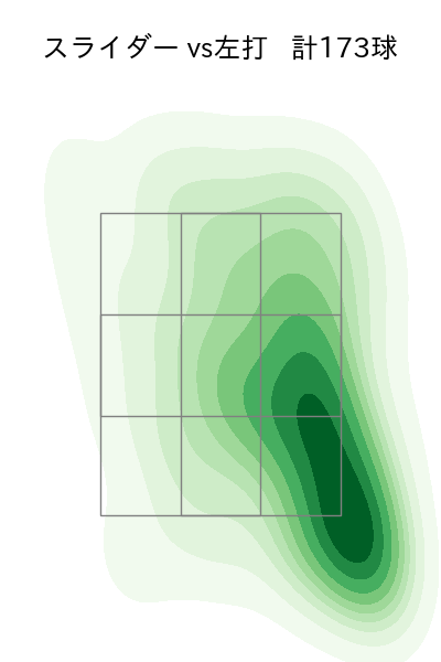 橋本 侑樹 配球ヒートマップ(2025年rs月)
