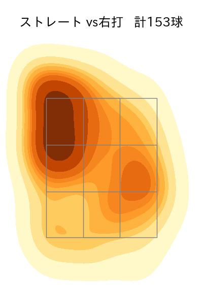 橋本 侑樹 配球ヒートマップ(2025年rs月)
