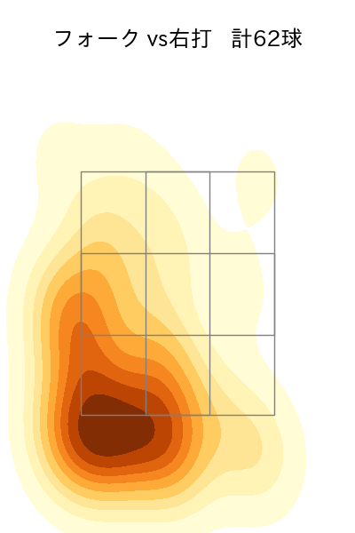 橋本 侑樹 配球ヒートマップ(2025年rs月)