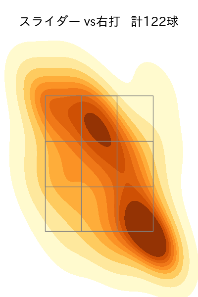 橋本 侑樹 配球ヒートマップ(2025年rs月)