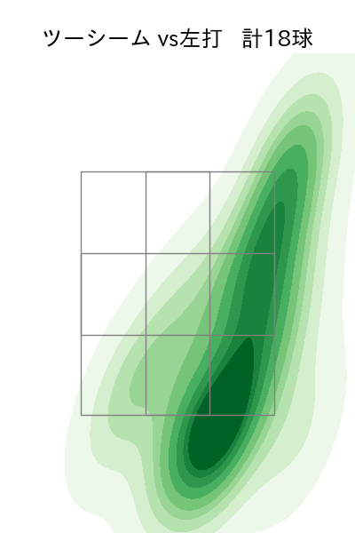 草加 勝 配球ヒートマップ(2025年rs月)