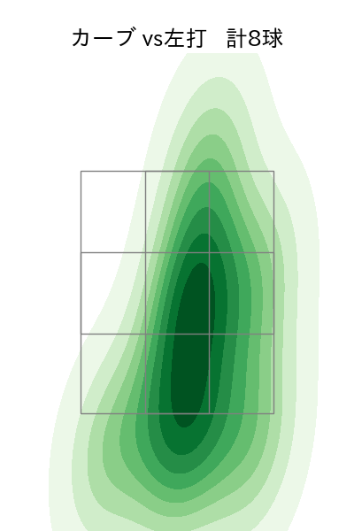 草加 勝 配球ヒートマップ(2025年rs月)