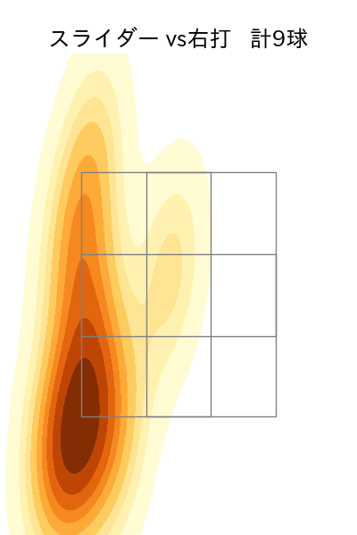 草加 勝 配球ヒートマップ(2025年rs月)