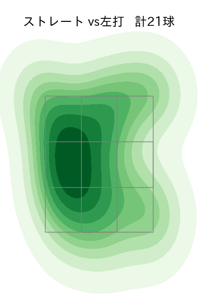 岩嵜 翔 配球ヒートマップ(2025年rs月)