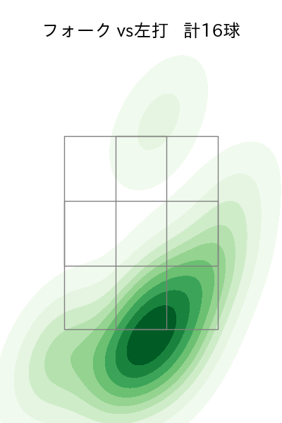 岩嵜 翔 配球ヒートマップ(2025年rs月)