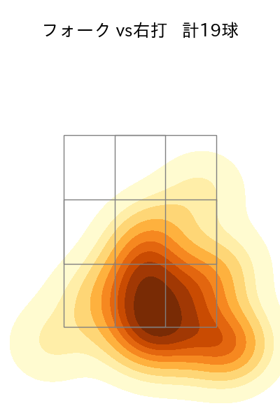 岩嵜 翔 配球ヒートマップ(2025年rs月)