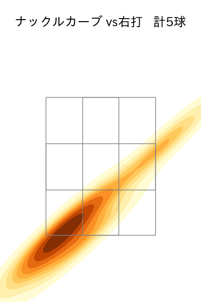 岩嵜 翔 配球ヒートマップ(2025年rs月)