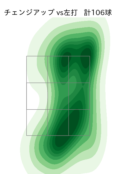 柳 裕也 配球ヒートマップ(2025年rs月)