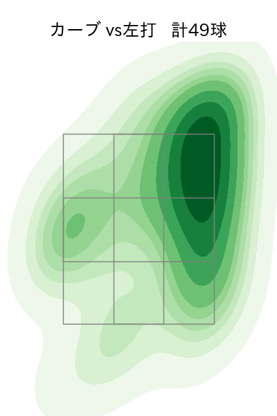 柳 裕也 配球ヒートマップ(2025年rs月)