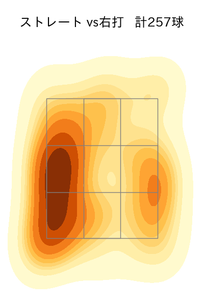 柳 裕也 配球ヒートマップ(2025年rs月)