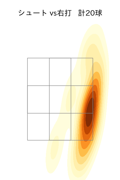 柳 裕也 配球ヒートマップ(2025年rs月)