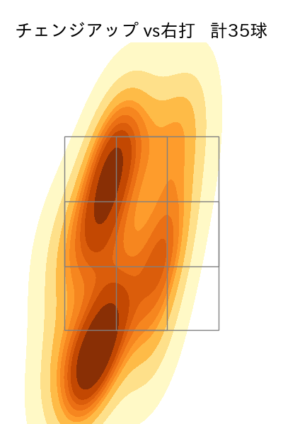 柳 裕也 配球ヒートマップ(2025年rs月)