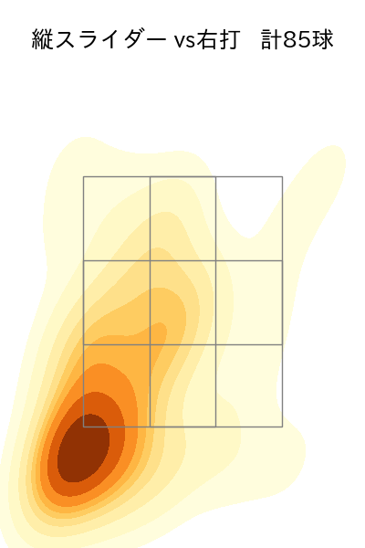 柳 裕也 配球ヒートマップ(2025年rs月)