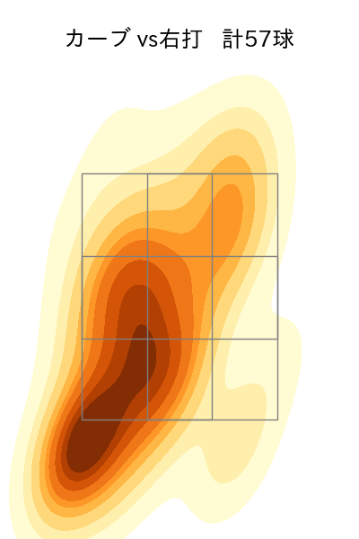 柳 裕也 配球ヒートマップ(2025年rs月)