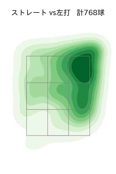 髙橋 宏斗 配球ヒートマップ(2025年rs月)