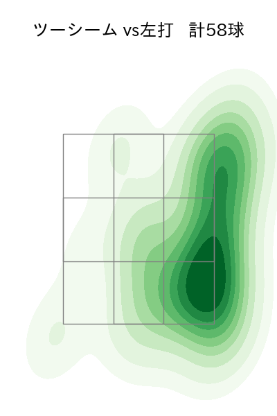 髙橋 宏斗 配球ヒートマップ(2025年rs月)