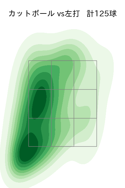 髙橋 宏斗 配球ヒートマップ(2025年rs月)
