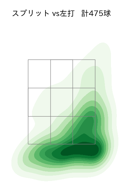 髙橋 宏斗 配球ヒートマップ(2025年rs月)