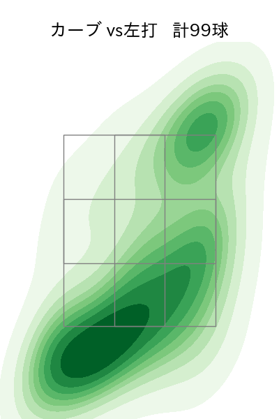 髙橋 宏斗 配球ヒートマップ(2025年rs月)
