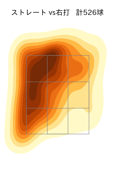 髙橋 宏斗 配球ヒートマップ(2025年rs月)