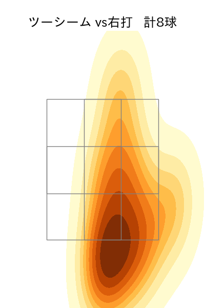 髙橋 宏斗 配球ヒートマップ(2025年rs月)