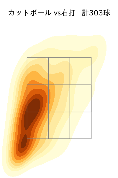 髙橋 宏斗 配球ヒートマップ(2025年rs月)