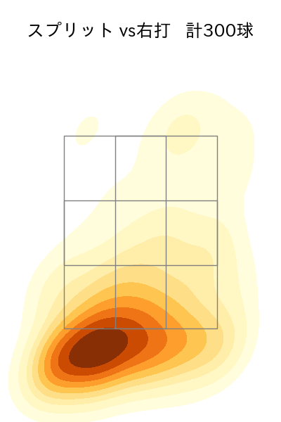 髙橋 宏斗 配球ヒートマップ(2025年rs月)