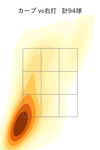髙橋 宏斗 配球ヒートマップ(2025年rs月)