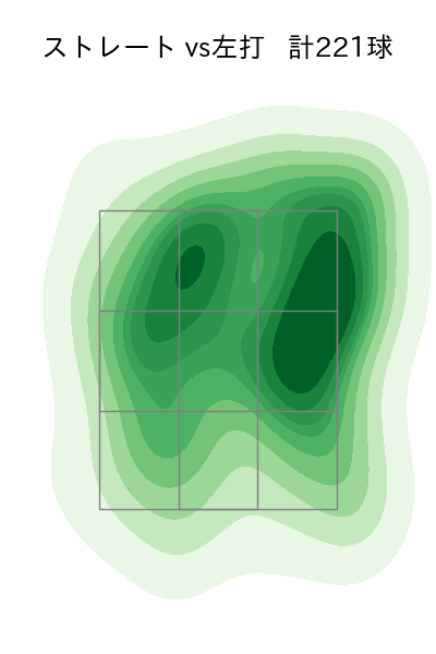 涌井 秀章 配球ヒートマップ(2025年rs月)