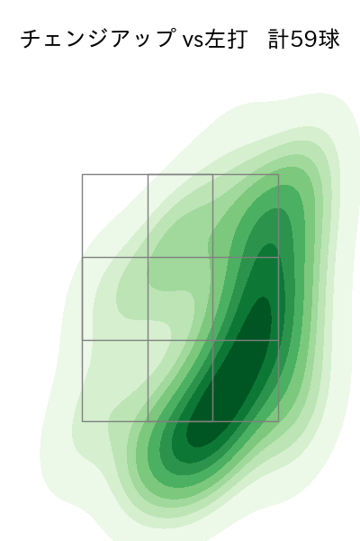 涌井 秀章 配球ヒートマップ(2025年rs月)