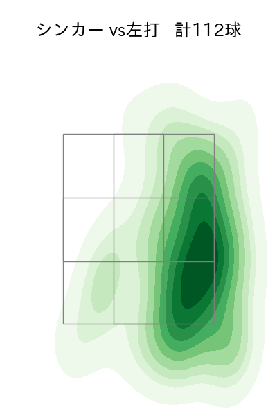 涌井 秀章 配球ヒートマップ(2025年rs月)