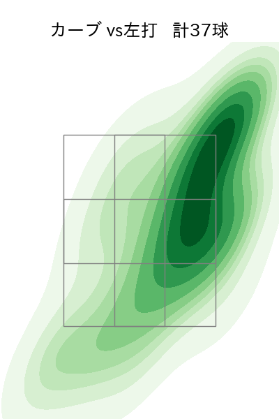 涌井 秀章 配球ヒートマップ(2025年rs月)