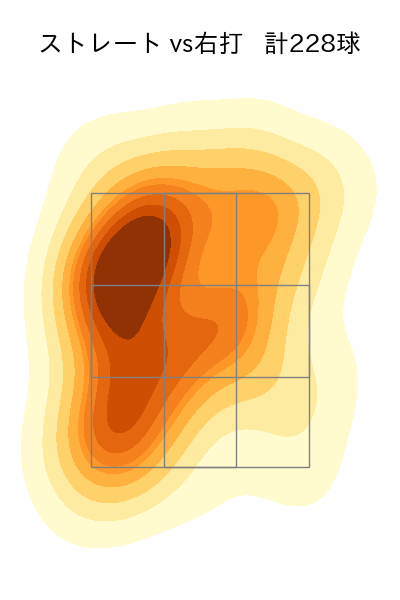 涌井 秀章 配球ヒートマップ(2025年rs月)