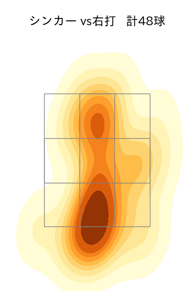 涌井 秀章 配球ヒートマップ(2025年rs月)