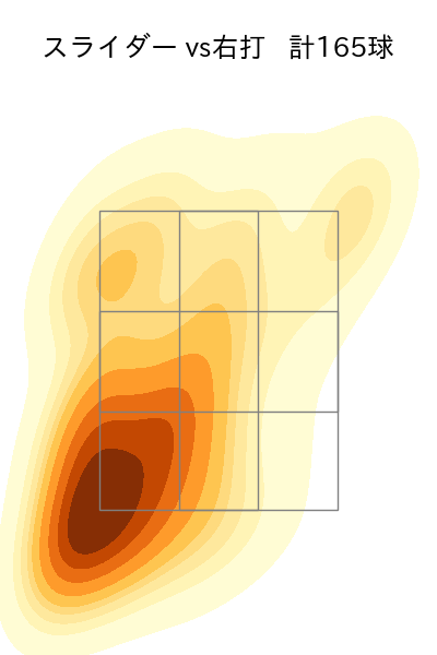 涌井 秀章 配球ヒートマップ(2025年rs月)