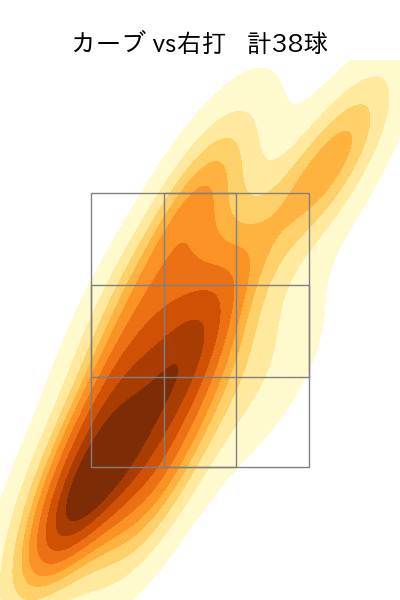 涌井 秀章 配球ヒートマップ(2025年rs月)