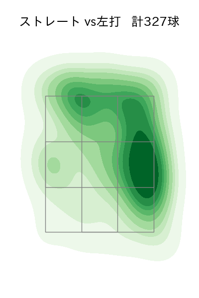 金丸 夢斗 配球ヒートマップ(2025年rs月)