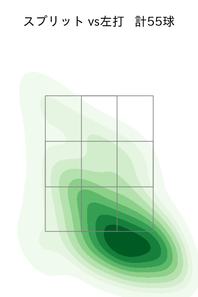金丸 夢斗 配球ヒートマップ(2025年rs月)